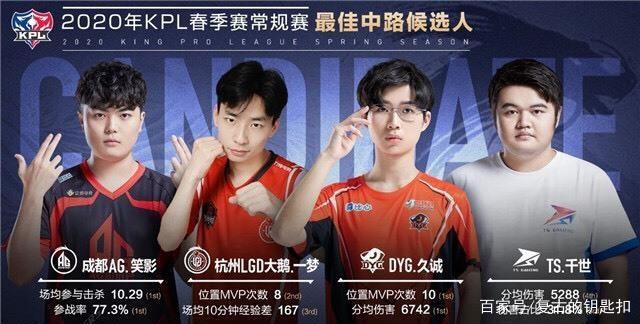 顶尖年轻选