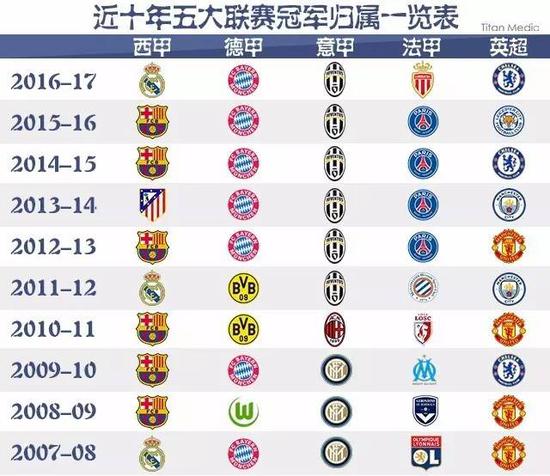 羽毛球等传